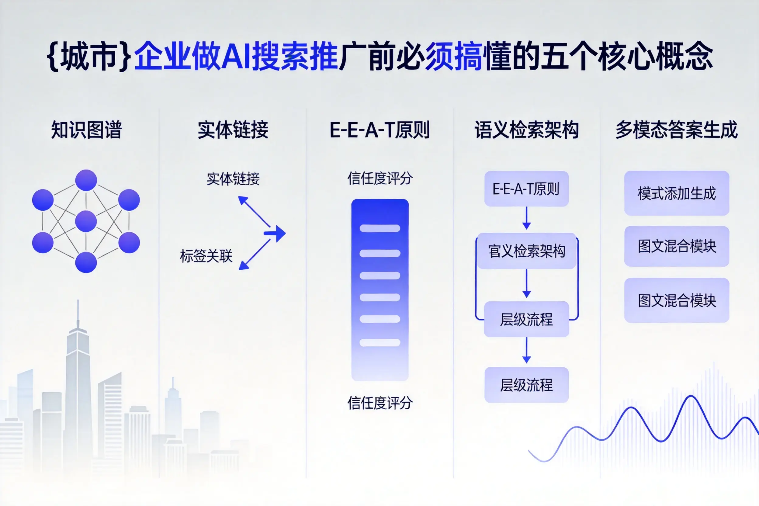 临猗企业做AI搜索推广前必须搞懂的五个核心概念