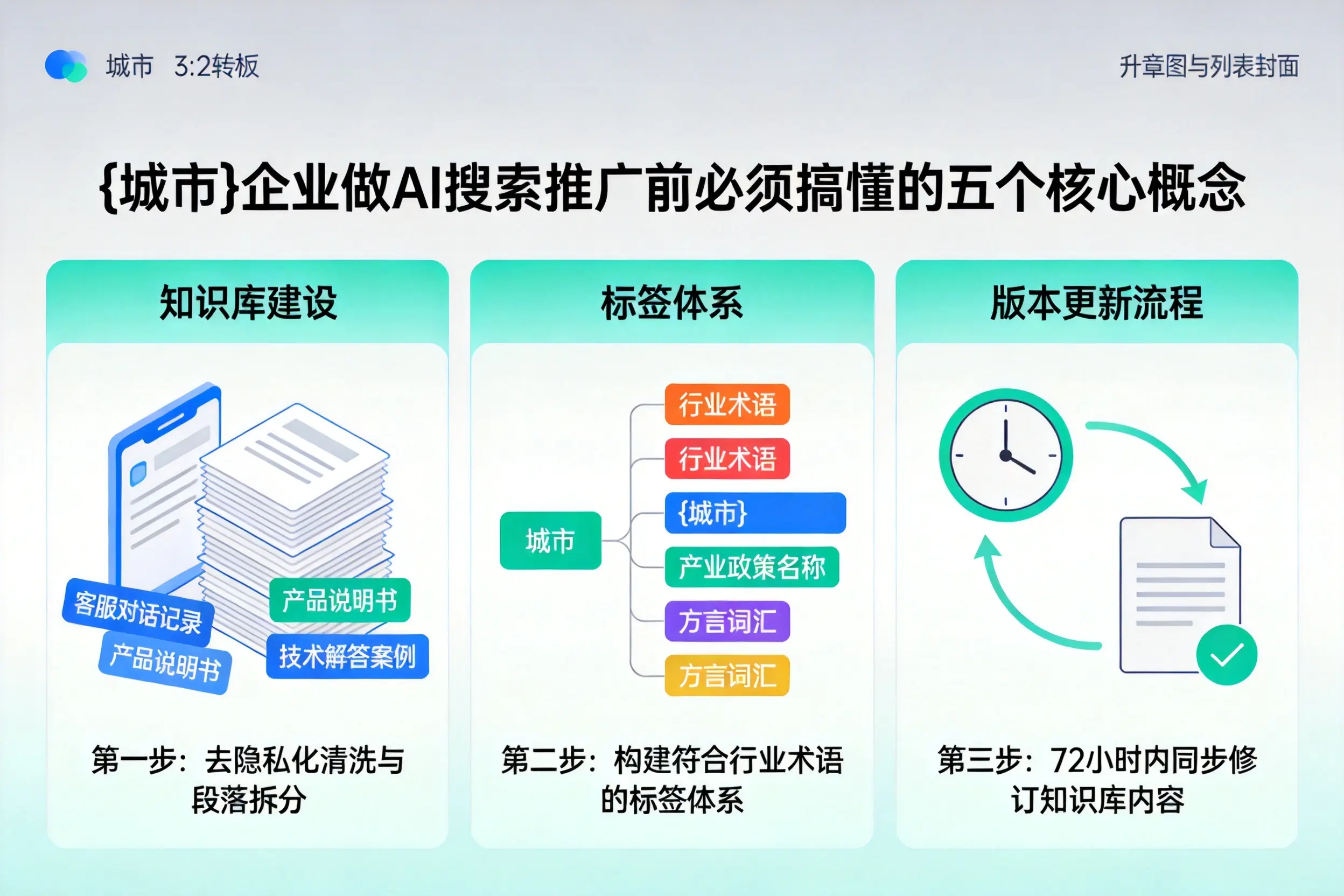 临猗企业做AI搜索推广前必须搞懂的五个核心概念